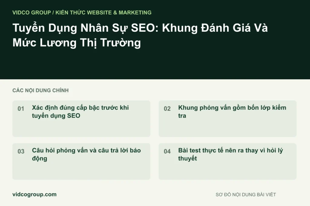 Tuyển Dụng Nhân Sự SEO: Khung Đánh Giá Và Mức Lương Thị Trường