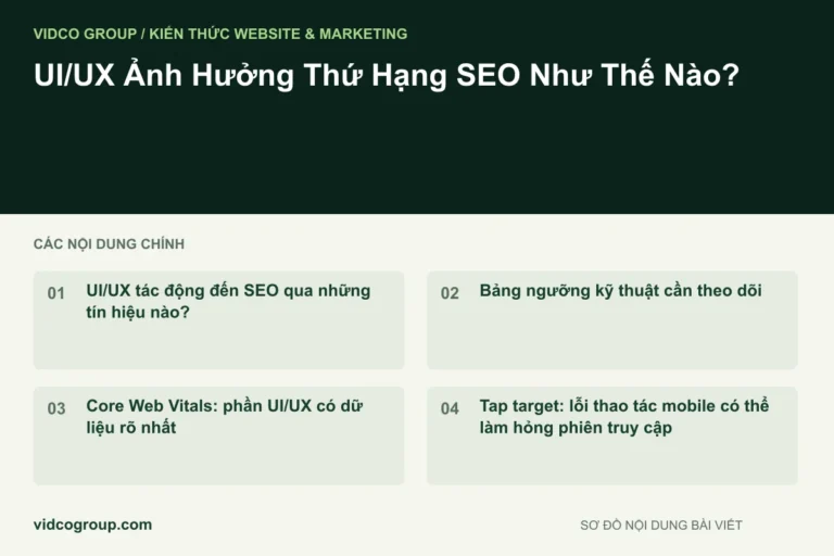 UI/UX Ảnh Hưởng Thứ Hạng SEO Như Thế Nào?