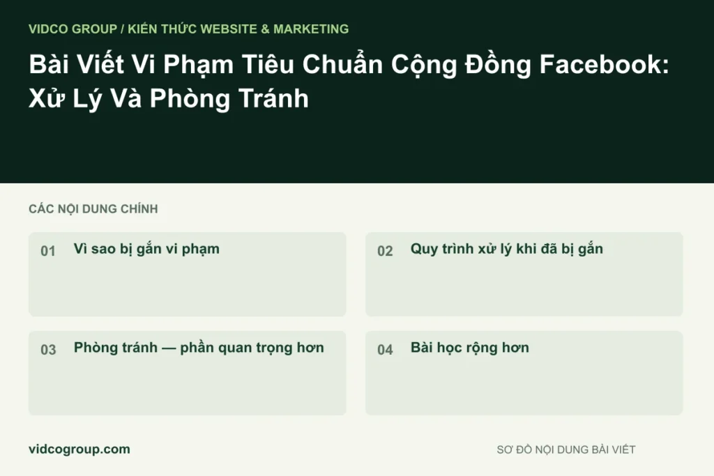 Bài Viết Vi Phạm Tiêu Chuẩn Cộng Đồng Facebook: Xử Lý Và Phòng Tránh
