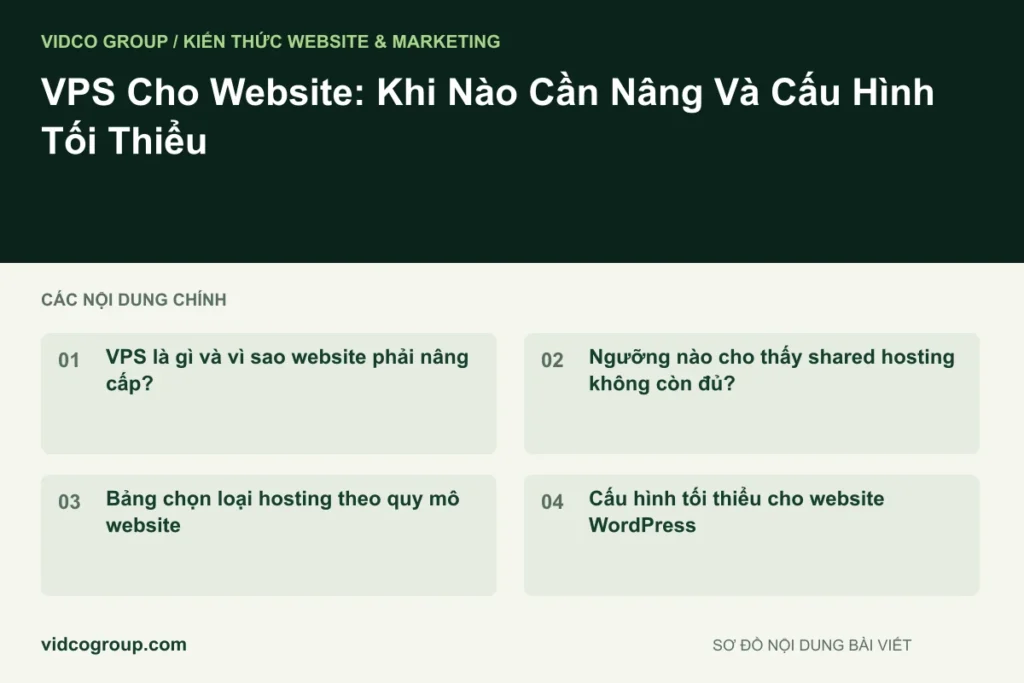 VPS Cho Website: Khi Nào Cần Nâng Và Cấu Hình Tối Thiểu