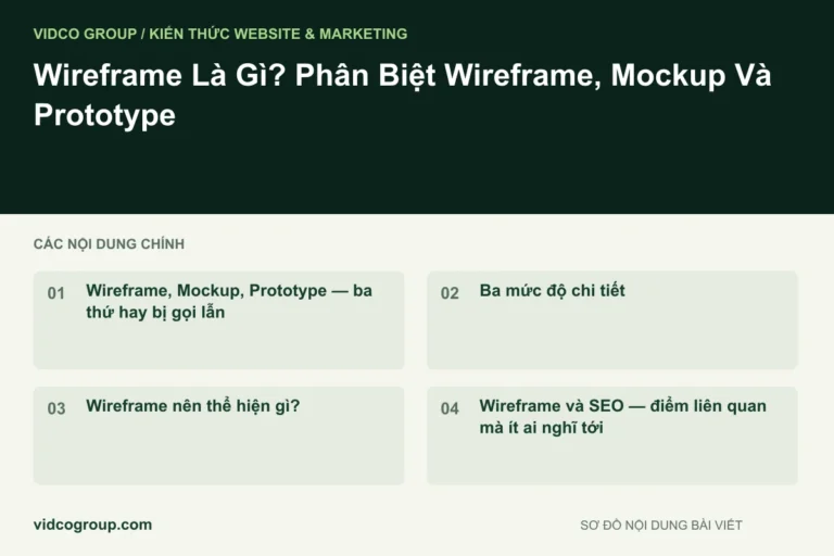 Wireframe Là Gì? Phân Biệt Wireframe, Mockup Và Prototype
