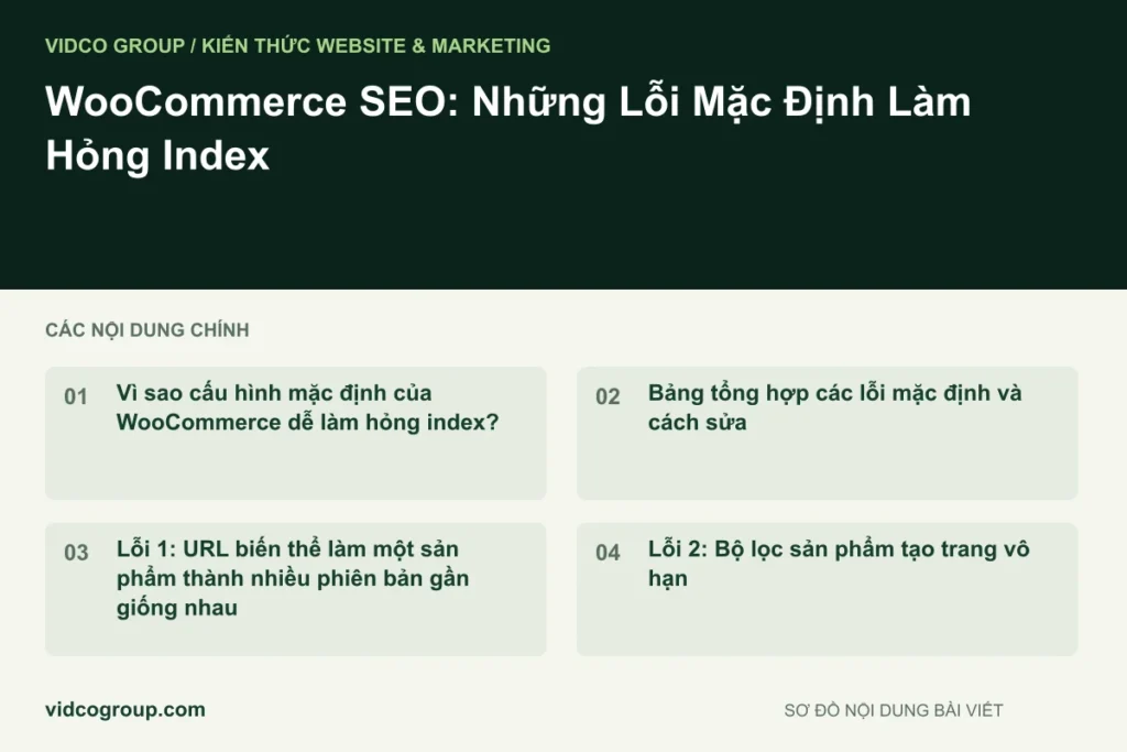 WooCommerce SEO: Những Lỗi Mặc Định Làm Hỏng Index