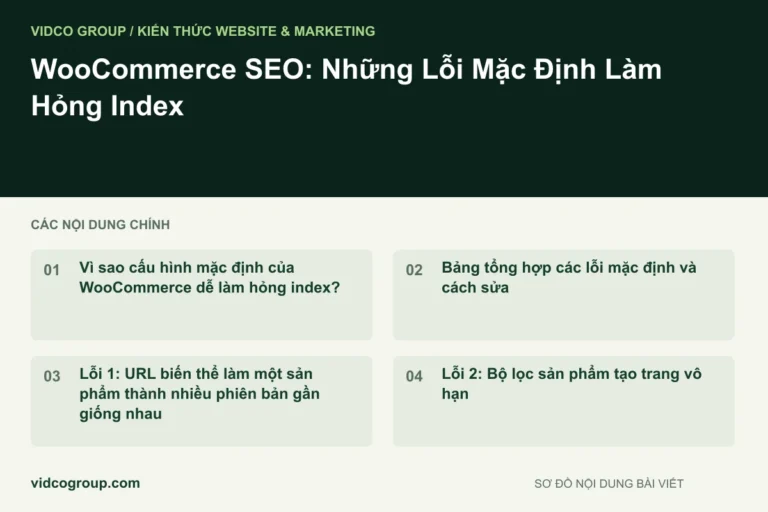 WooCommerce SEO: Những Lỗi Mặc Định Làm Hỏng Index
