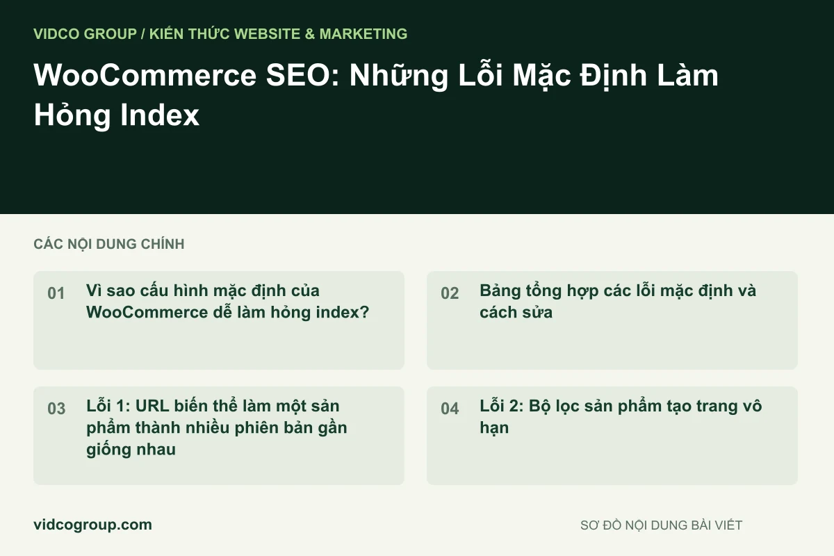 WooCommerce SEO: Những Lỗi Mặc Định Làm Hỏng Index