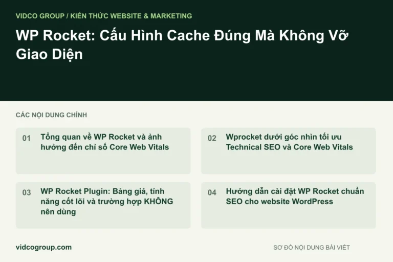 WP Rocket: Cấu Hình Cache Đúng Mà Không Vỡ Giao Diện
