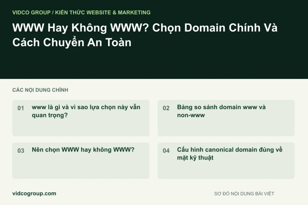 WWW Hay Không WWW? Chọn Domain Chính Và Cách Chuyển An Toàn