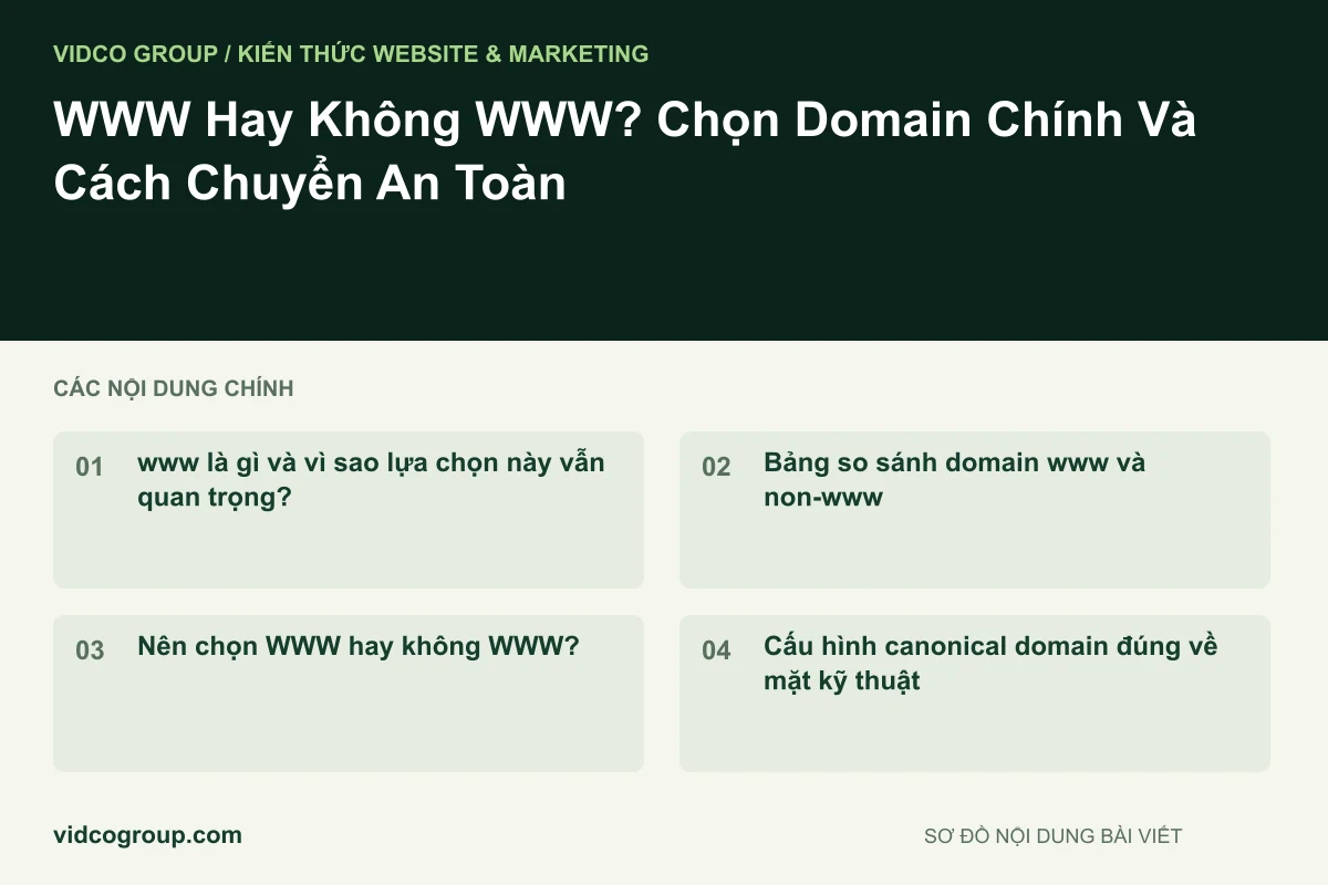 Sơ đồ nội dung bài viết: WWW Hay Không WWW? Chọn Domain Chính Và Cách Chuyển An Toàn