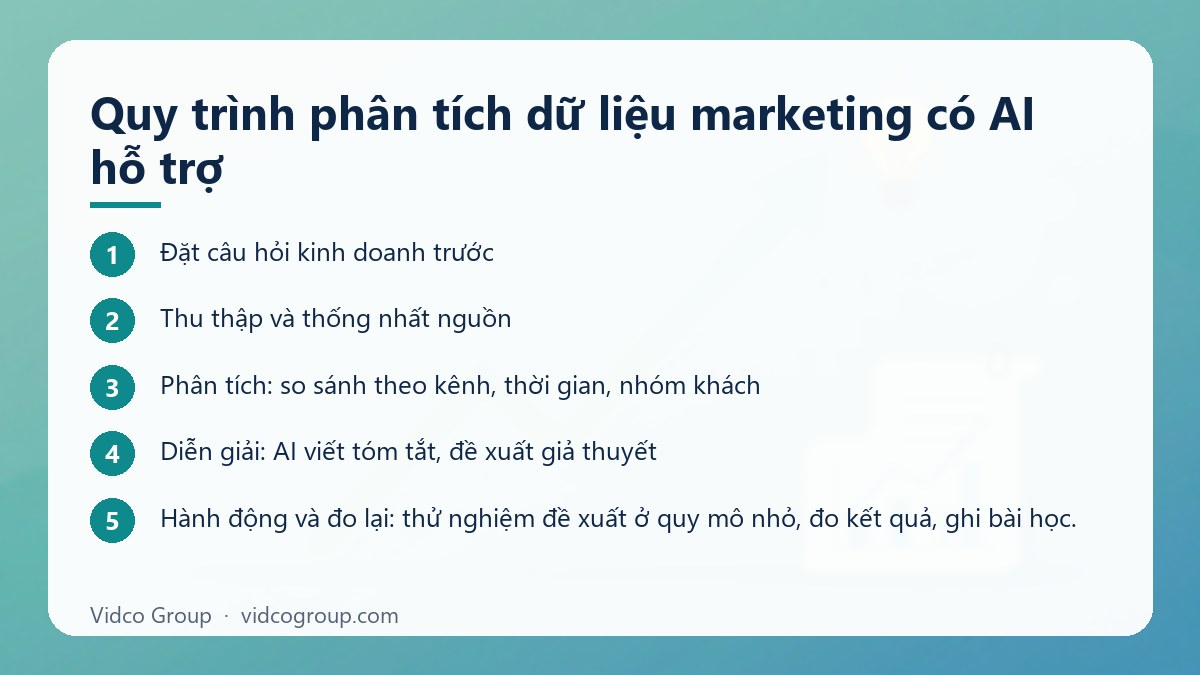 Các bước: Quy trình phân tích dữ liệu marketing có AI hỗ trợ