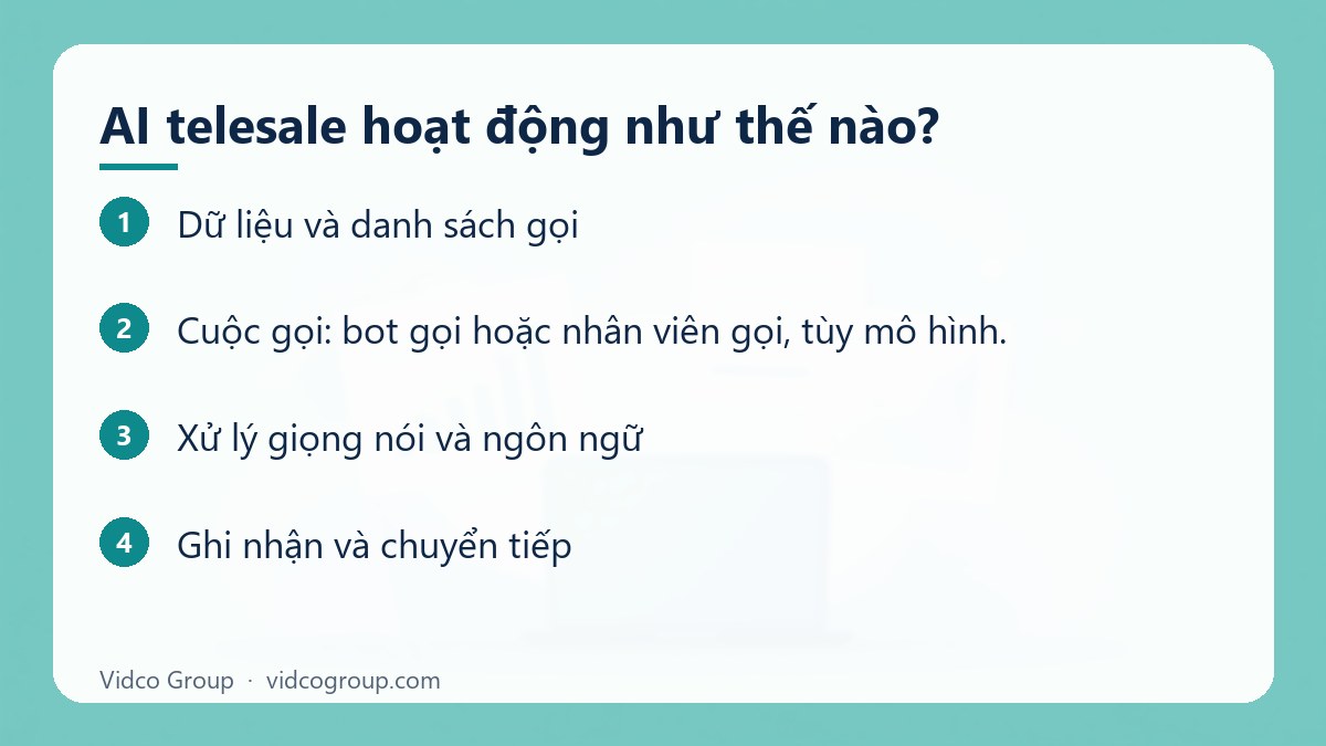 Các bước: AI telesale hoạt động như thế nào?