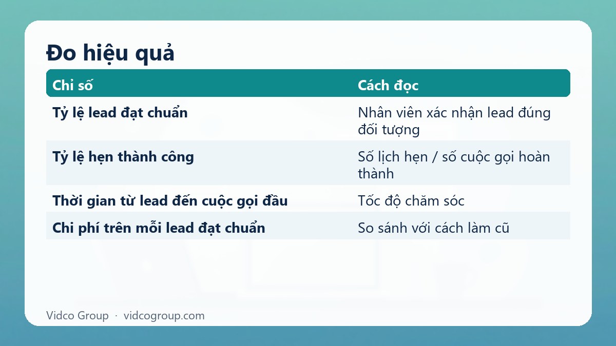 Bảng tóm tắt: Đo hiệu quả