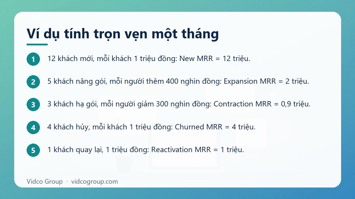 Các bước: Ví dụ tính trọn vẹn một tháng