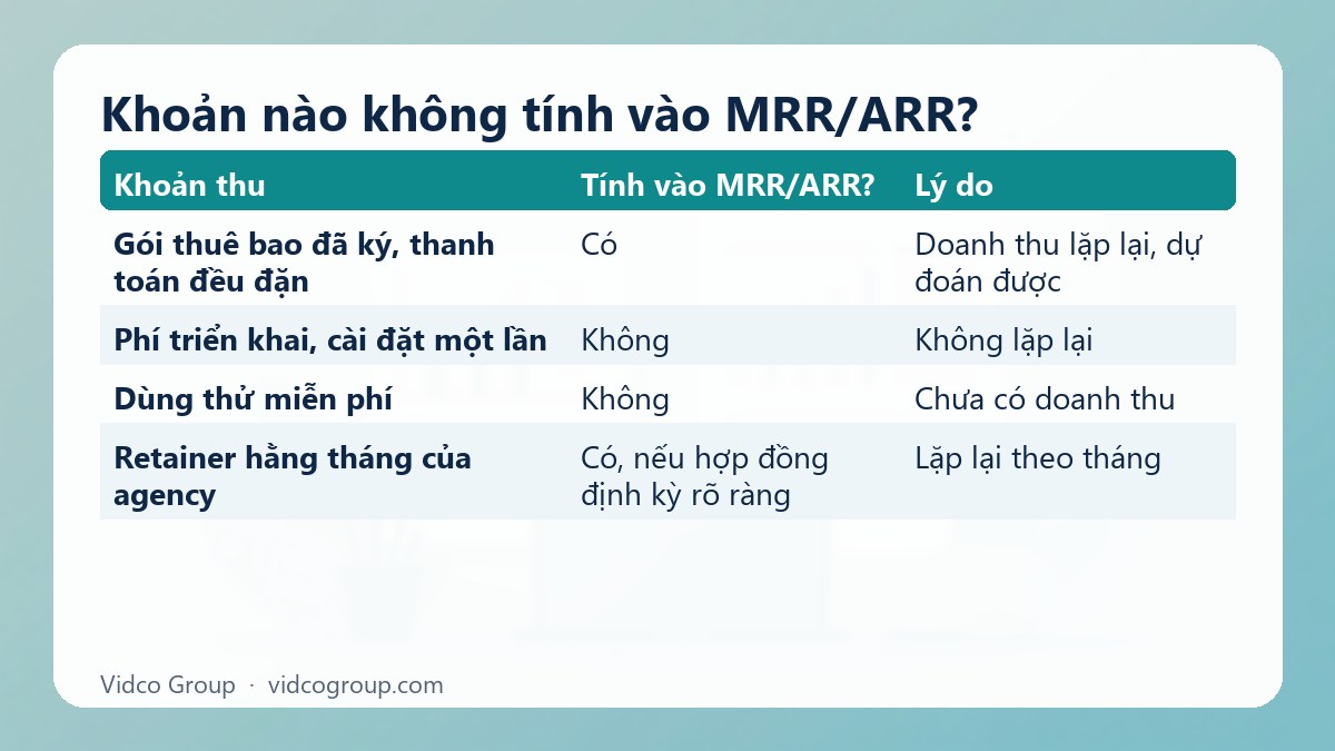 Bảng tóm tắt: Khoản nào không tính vào MRR/ARR?
