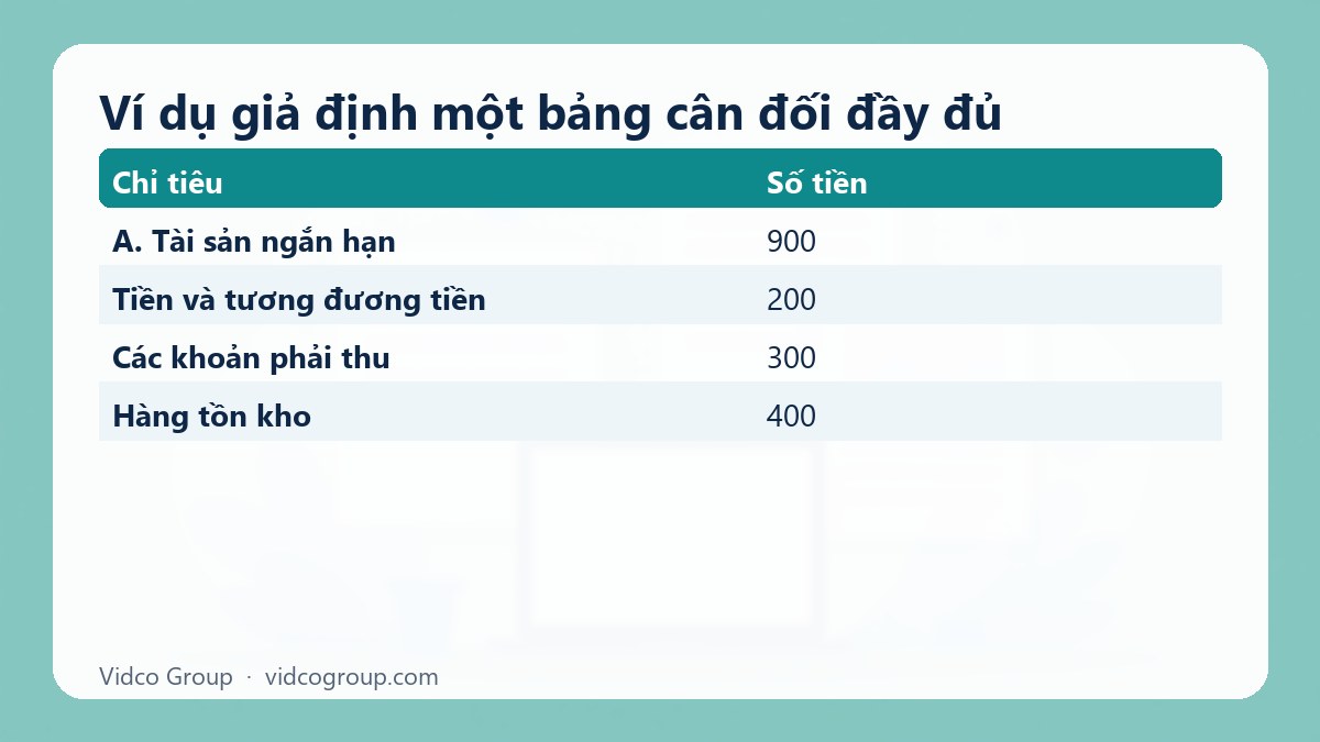 Bảng tóm tắt: Ví dụ giả định một bảng cân đối đầy đủ