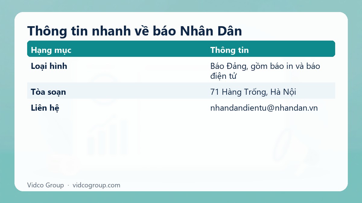Bảng tóm tắt: Thông tin nhanh về báo Nhân Dân