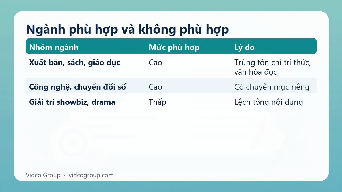 Bảng tóm tắt: Ngành phù hợp và không phù hợp