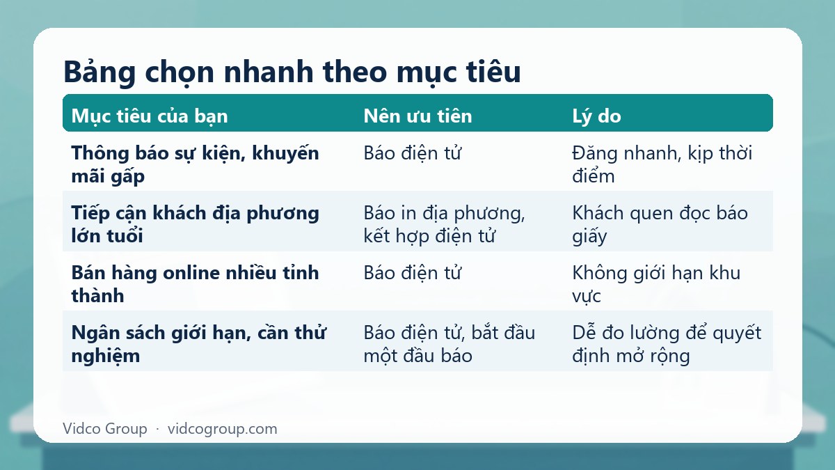 Bảng tóm tắt: Bảng chọn nhanh theo mục tiêu