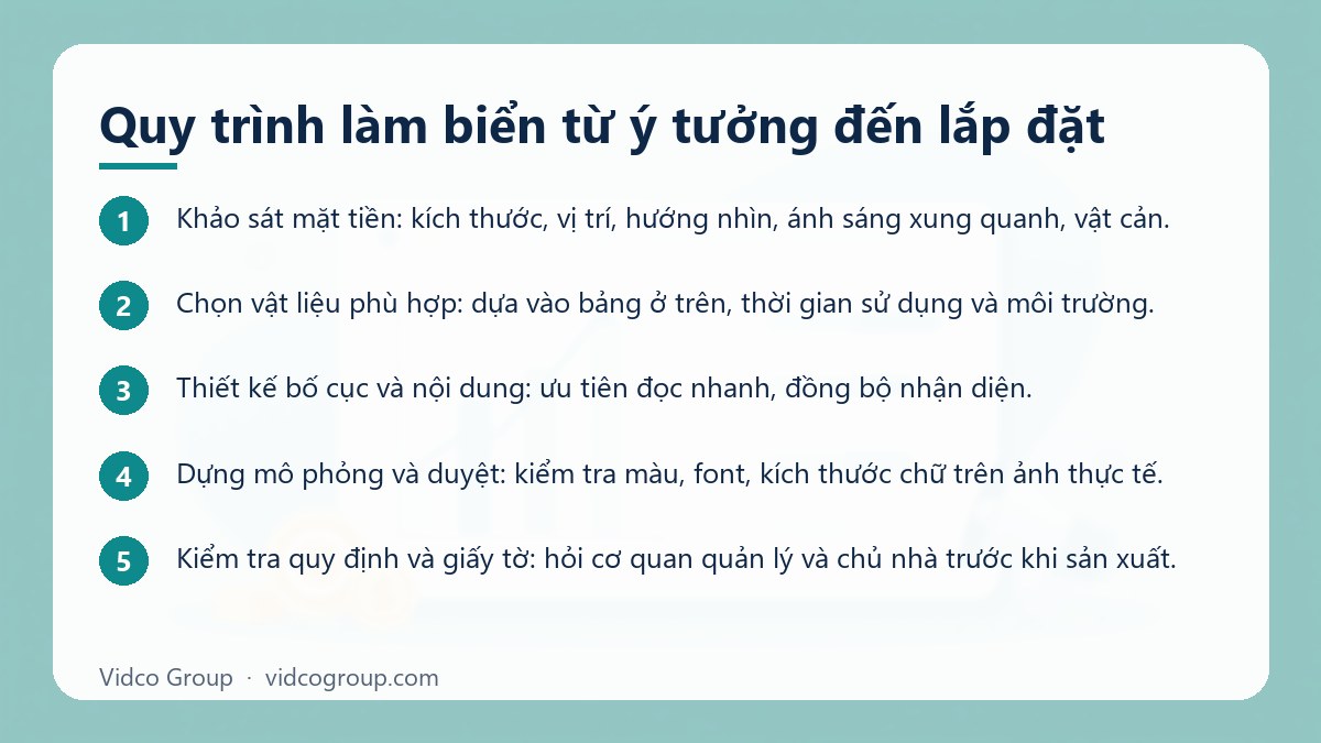 Các bước: Quy trình làm biển từ ý tưởng đến lắp đặt