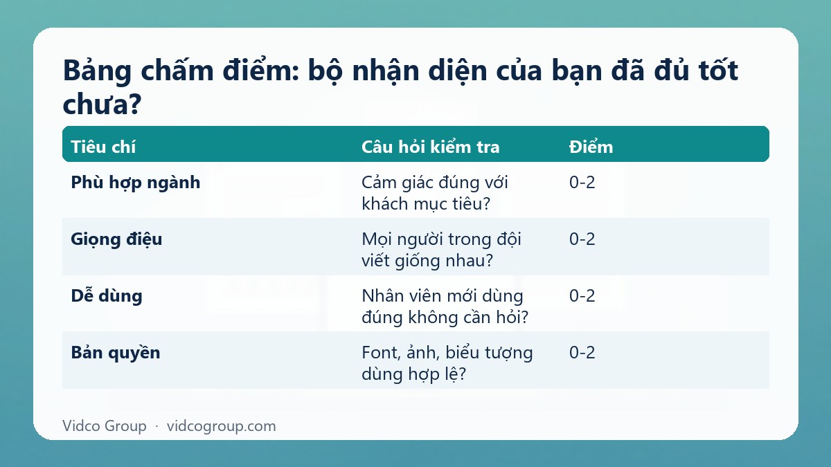 Bảng tóm tắt: Bảng chấm điểm: bộ nhận diện của bạn đã đủ tốt chưa?