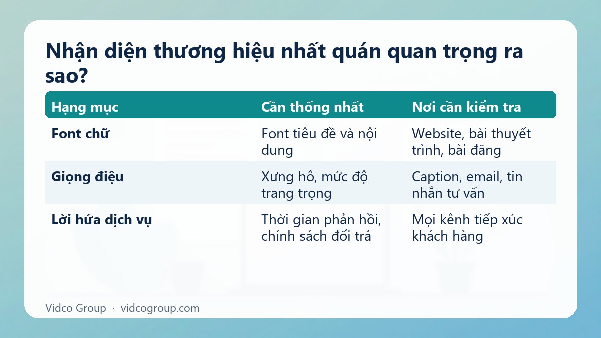 Bảng tóm tắt: Nhận diện thương hiệu nhất quán quan trọng ra sao?