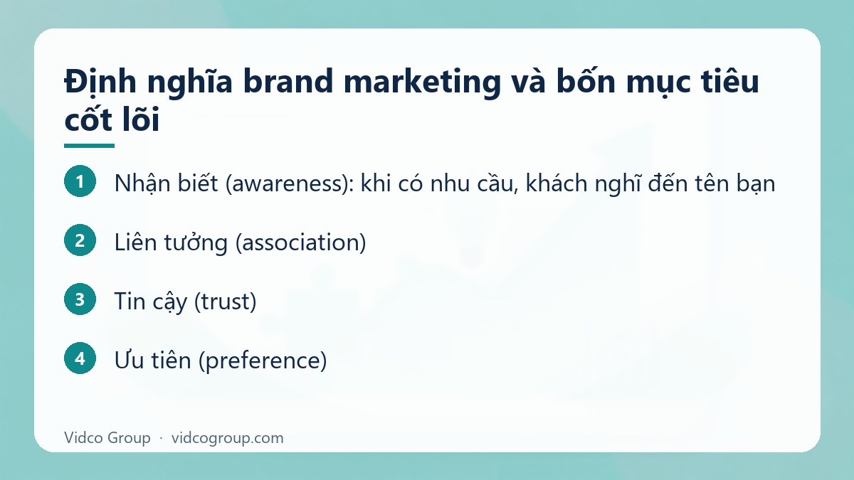 Các bước: Định nghĩa brand marketing và bốn mục tiêu cốt lõi