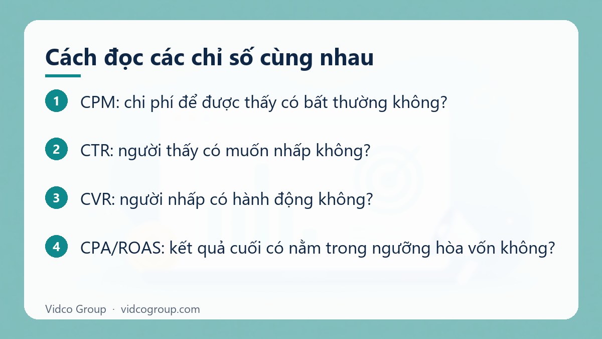 Các bước: Cách đọc các chỉ số cùng nhau