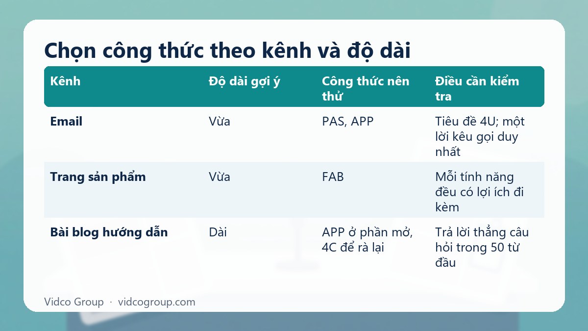 Bảng tóm tắt: Chọn công thức theo kênh và độ dài