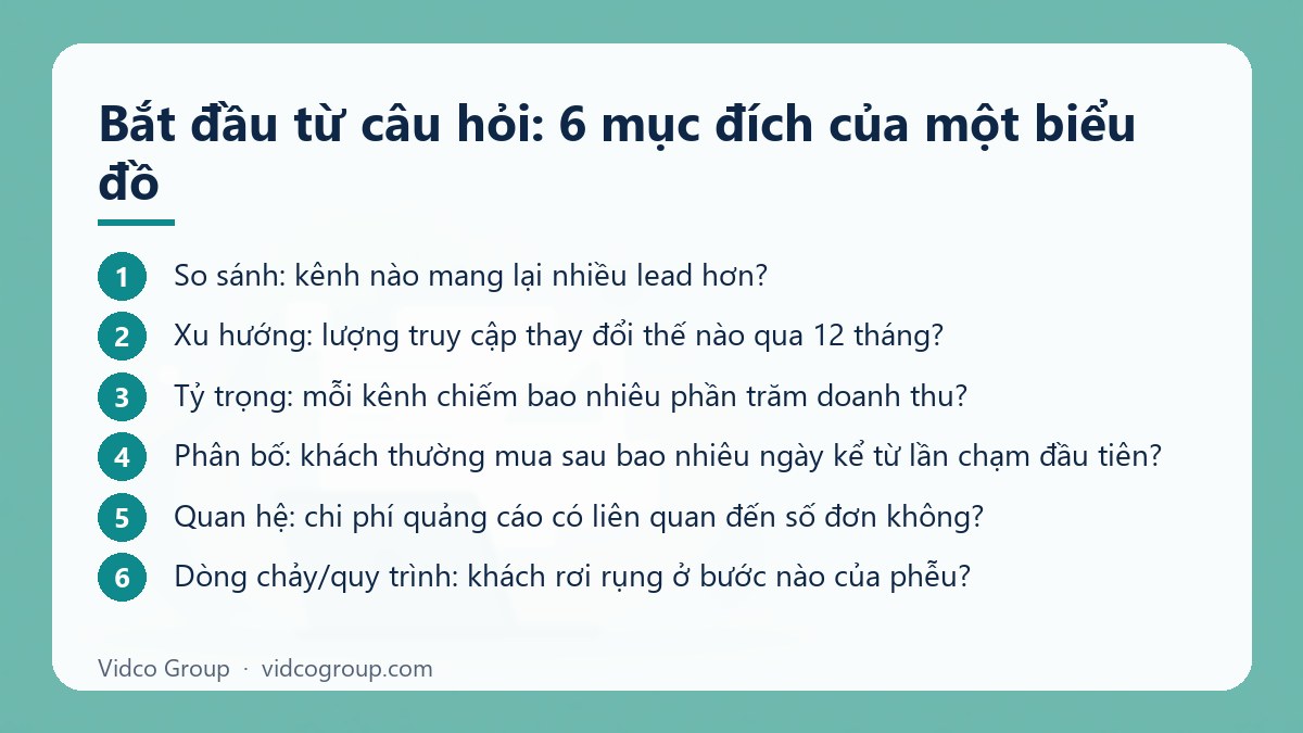 Các bước: Bắt đầu từ câu hỏi: 6 mục đích của một biểu đồ