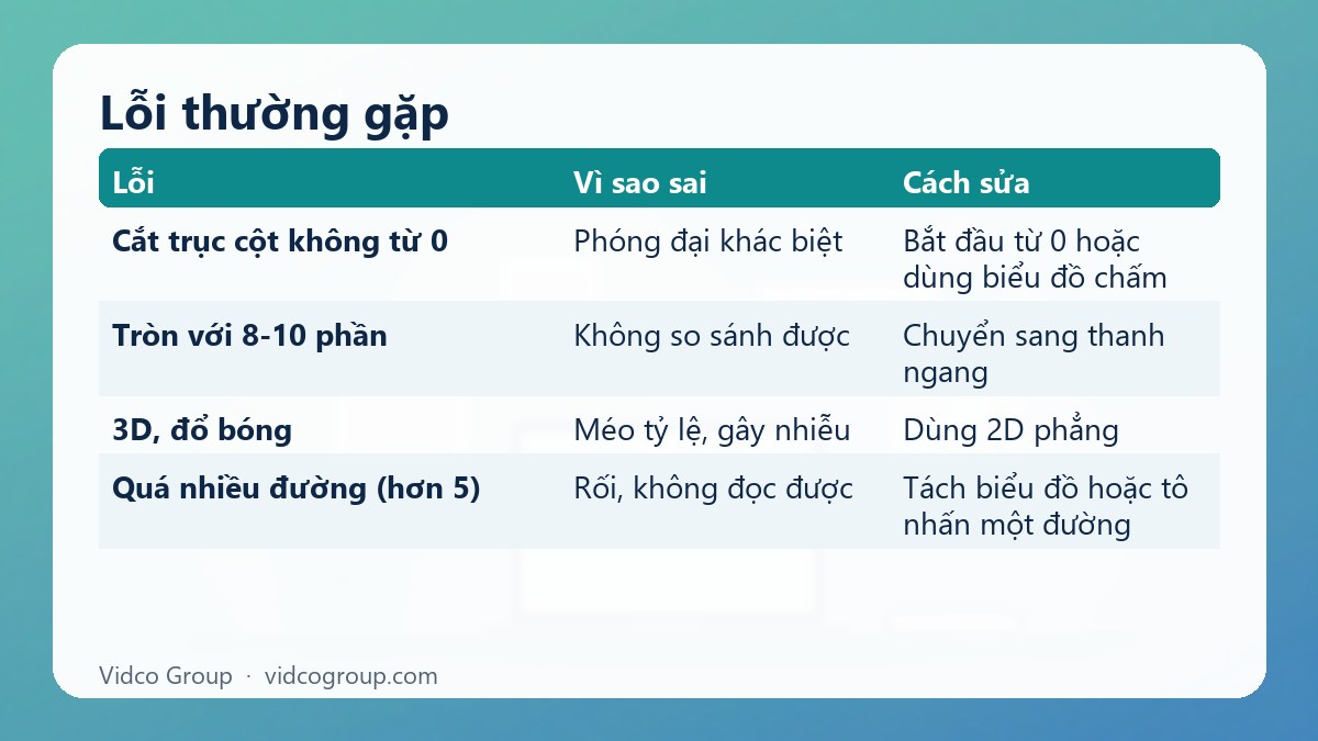 Bảng tóm tắt: Lỗi thường gặp