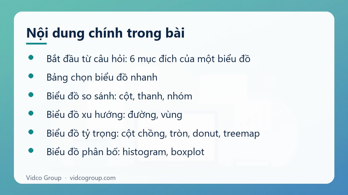 Nội dung chính: Các loại biểu đồ trong trực quan hóa dữ liệu