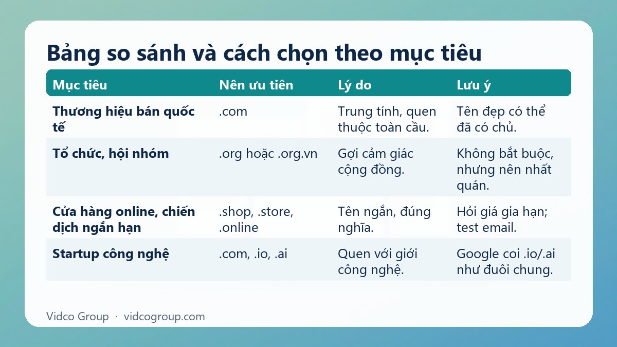 Bảng tóm tắt: Bảng so sánh và cách chọn theo mục tiêu