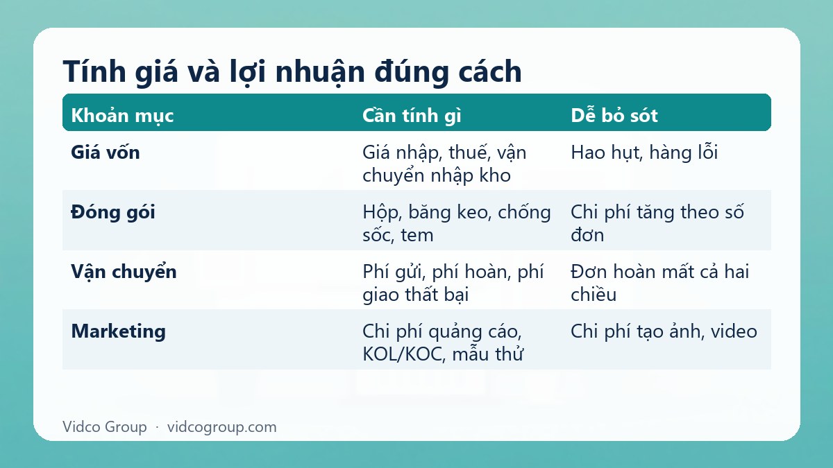 Bảng tóm tắt: Tính giá và lợi nhuận đúng cách