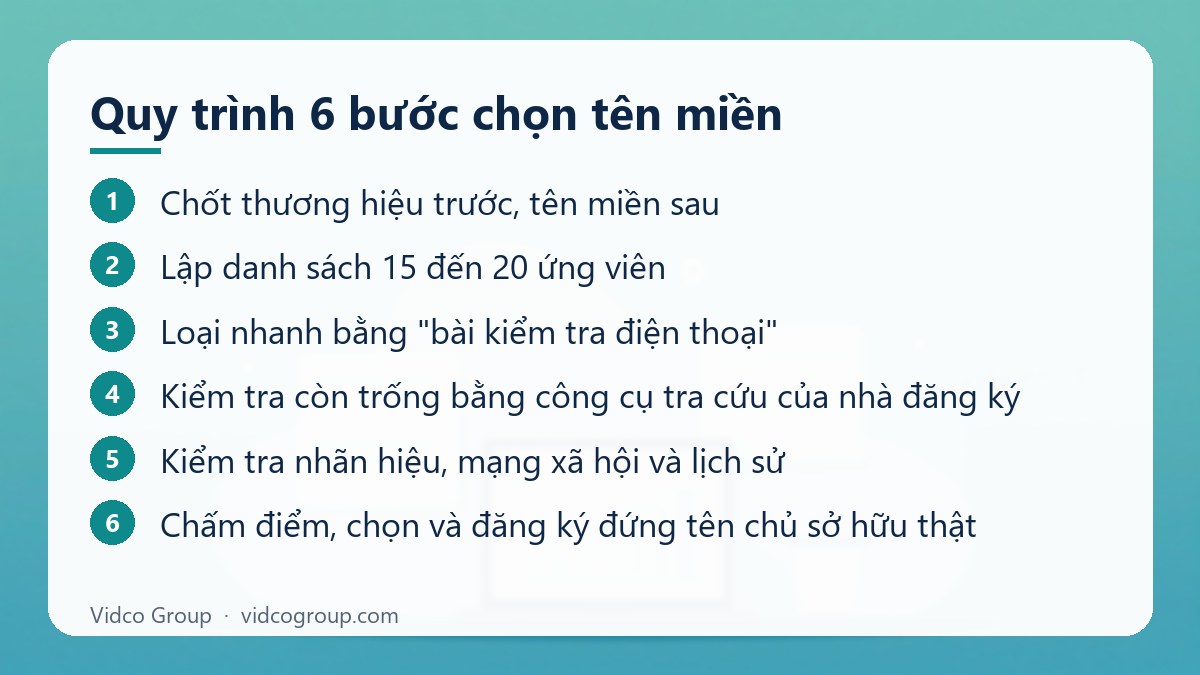Các bước: Quy trình 6 bước chọn tên miền