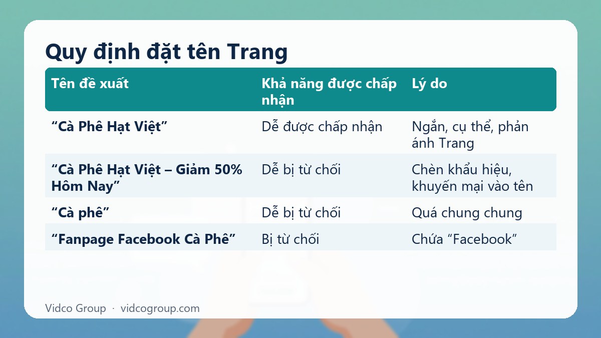 Bảng tóm tắt: Quy định đặt tên Trang