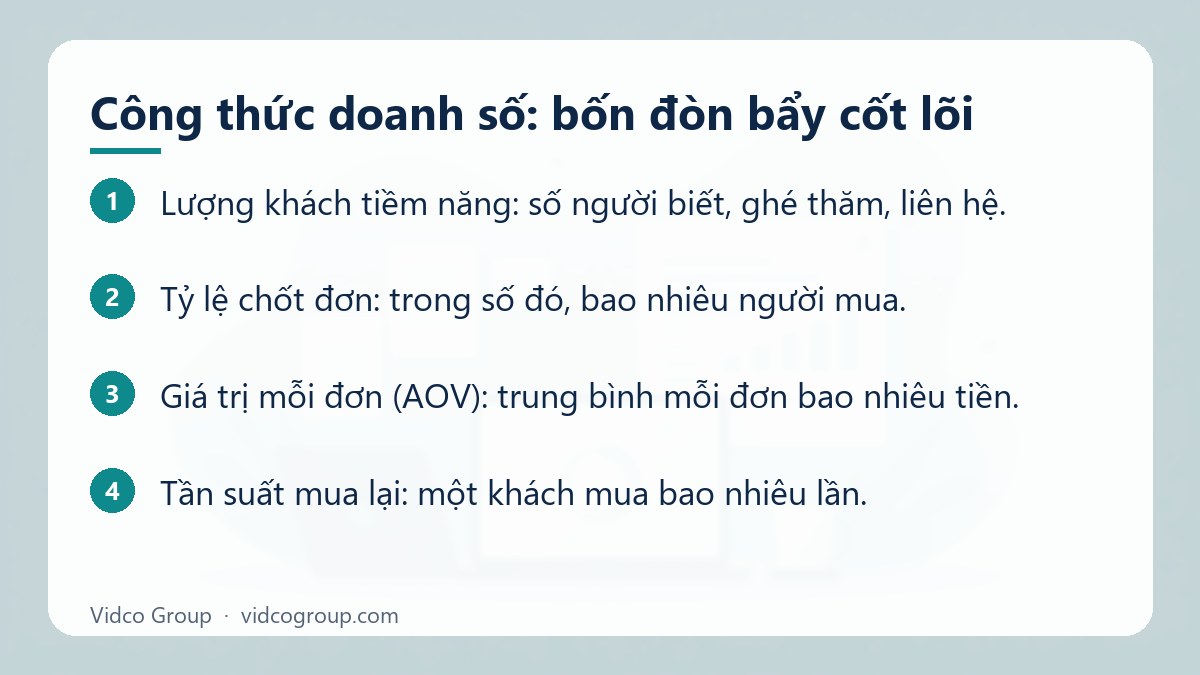 Các bước: Công thức doanh số: bốn đòn bẩy cốt lõi