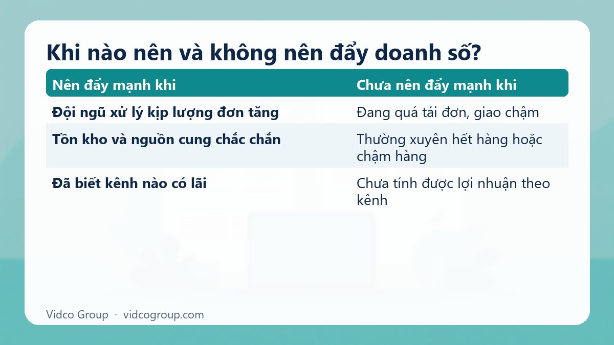 Bảng tóm tắt: Khi nào nên và không nên đẩy doanh số?