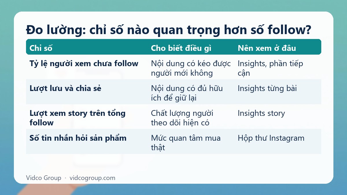Bảng tóm tắt: Đo lường: chỉ số nào quan trọng hơn số follow?