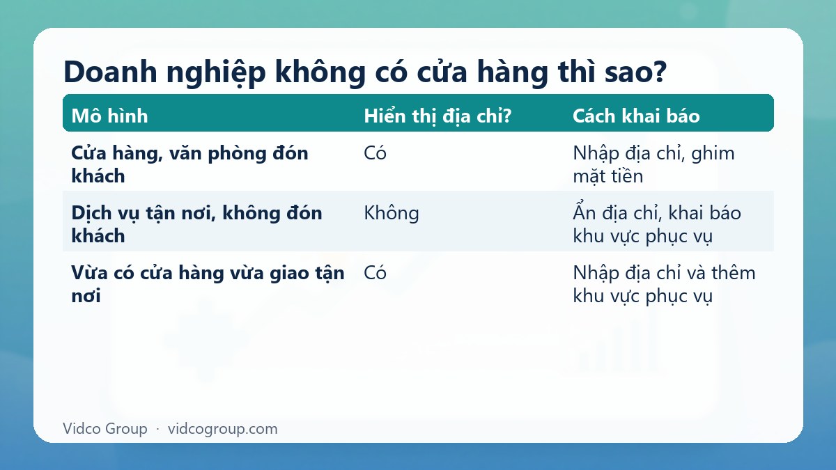 Bảng tóm tắt: Doanh nghiệp không có cửa hàng thì sao?