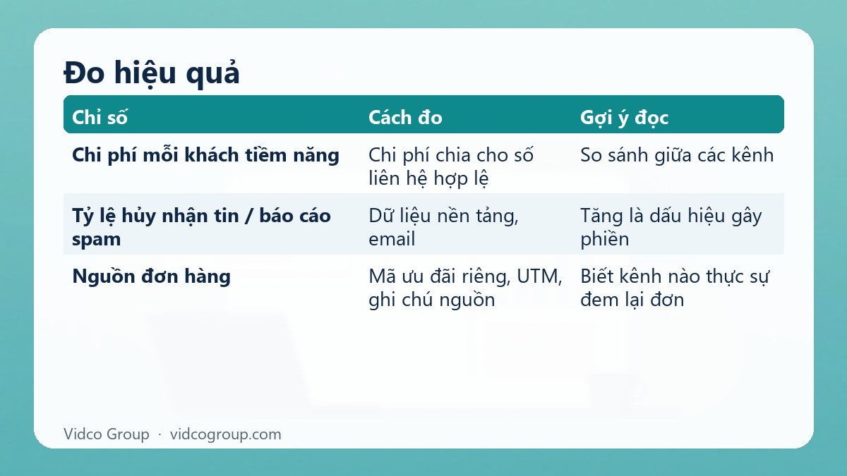 Bảng tóm tắt: Đo hiệu quả
