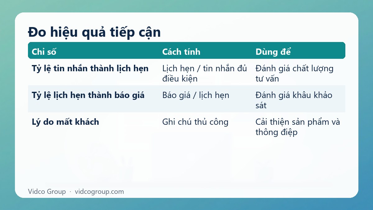 Bảng tóm tắt: Đo hiệu quả tiếp cận