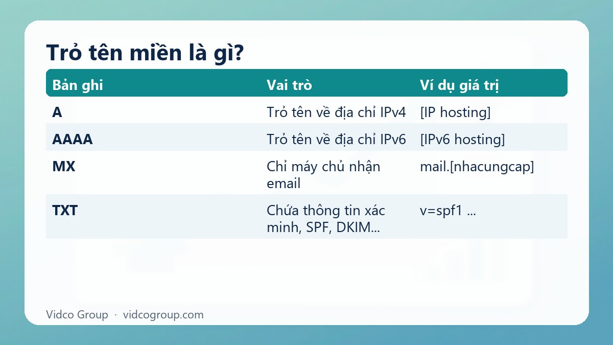Bảng tóm tắt: Trỏ tên miền là gì?