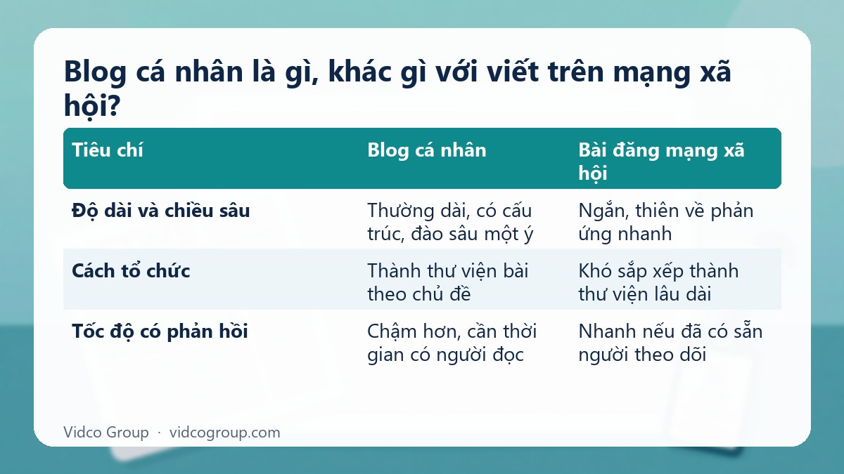 Bảng tóm tắt: Blog cá nhân là gì, khác gì với viết trên mạng xã hội?
