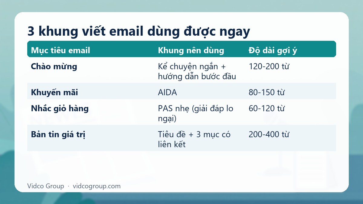 Bảng tóm tắt: 3 khung viết email dùng được ngay