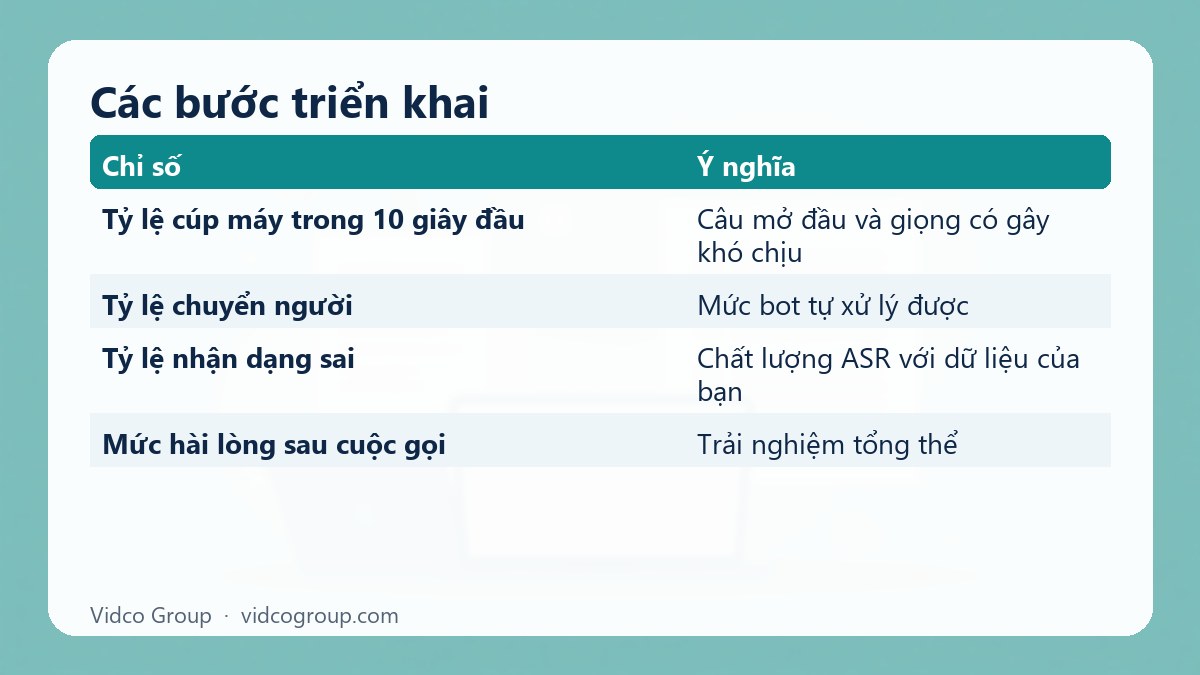 Bảng tóm tắt: Các bước triển khai