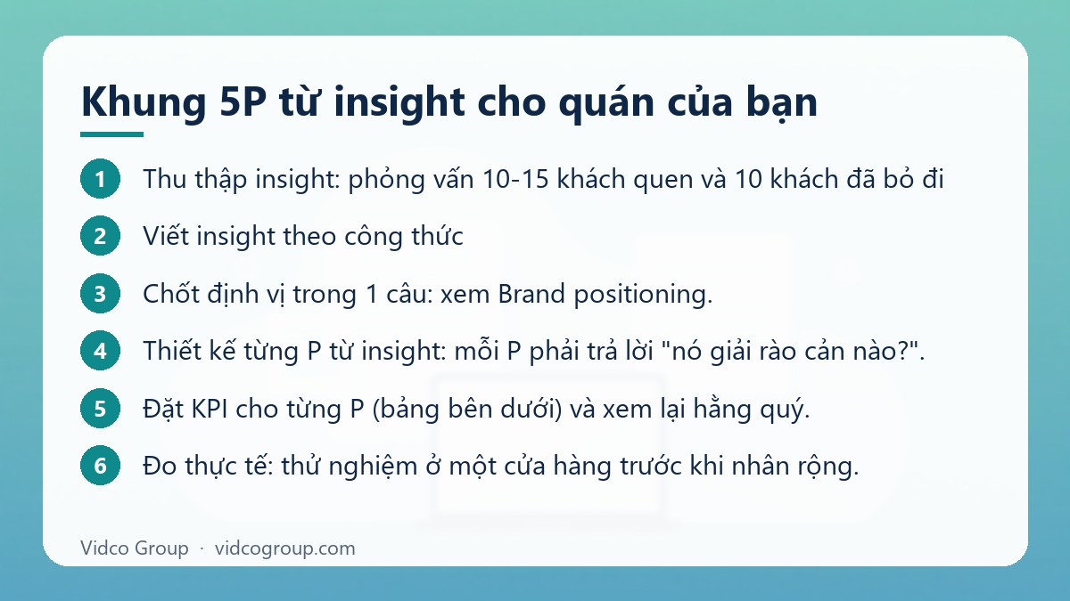 Các bước: Khung 5P từ insight cho quán của bạn