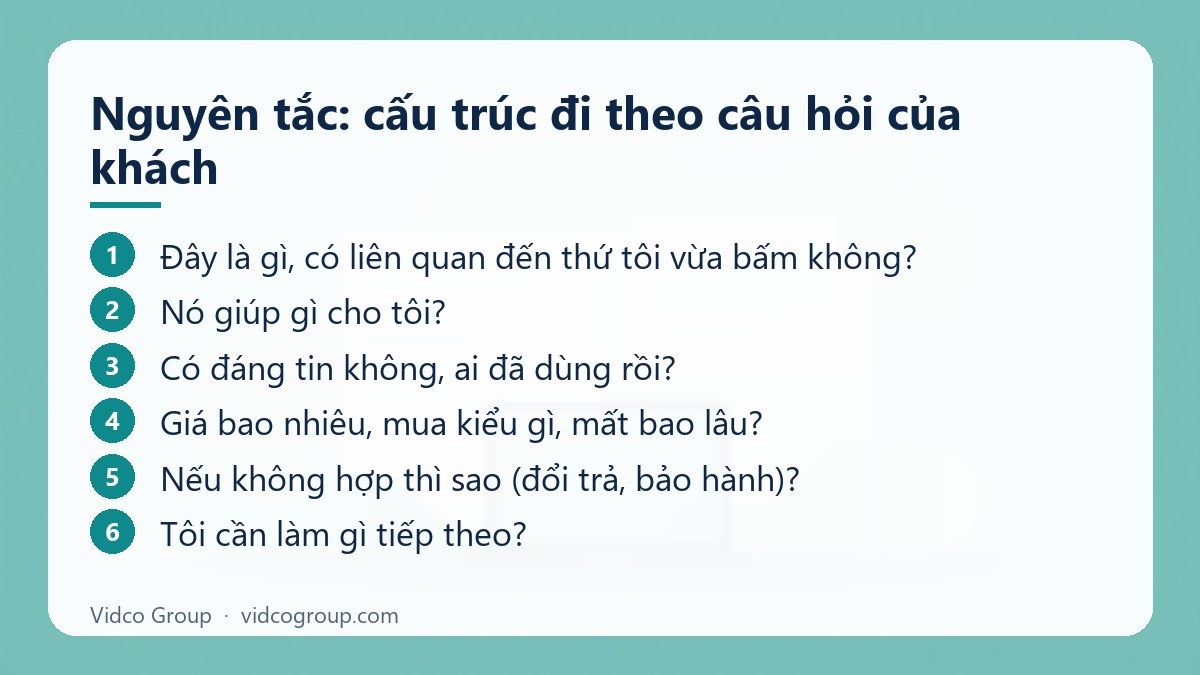 Các bước: Nguyên tắc: cấu trúc đi theo câu hỏi của khách