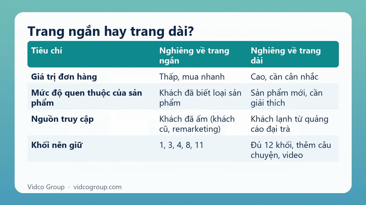 Bảng tóm tắt: Trang ngắn hay trang dài?