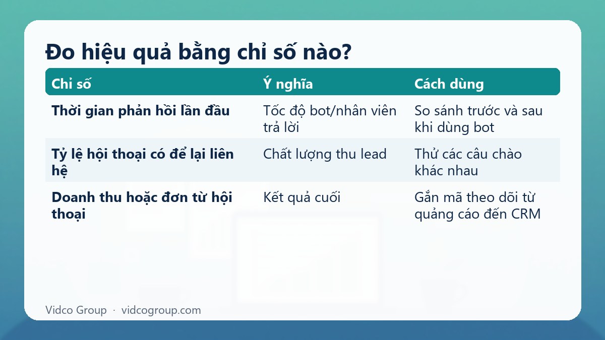 Bảng tóm tắt: Đo hiệu quả bằng chỉ số nào?