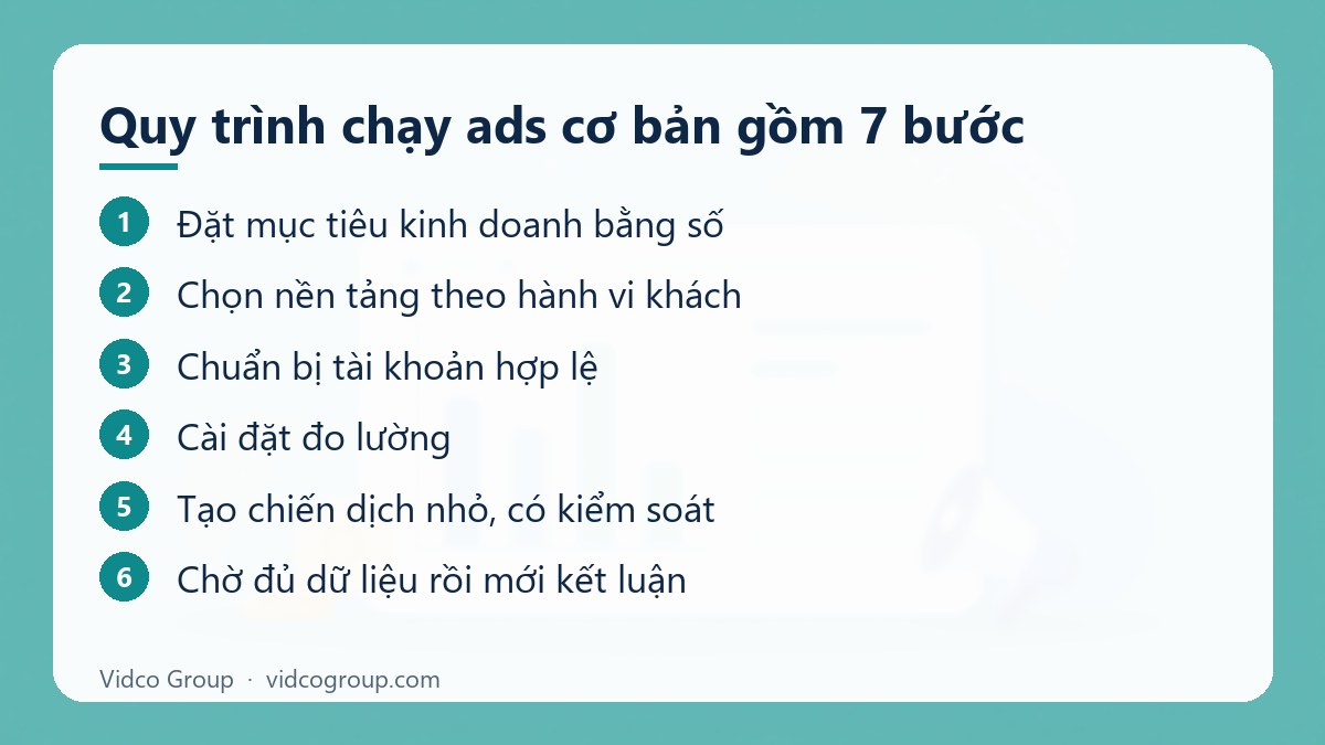 Các bước: Quy trình chạy ads cơ bản gồm 7 bước