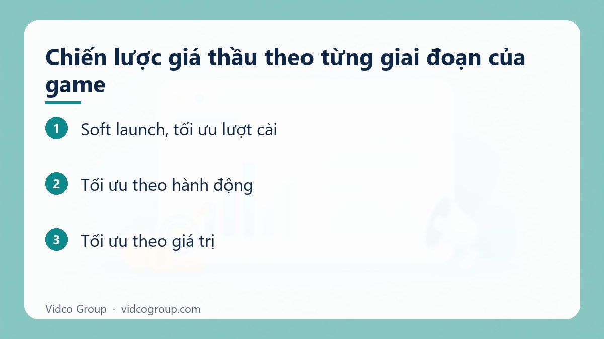 Các bước: Chiến lược giá thầu theo từng giai đoạn của game