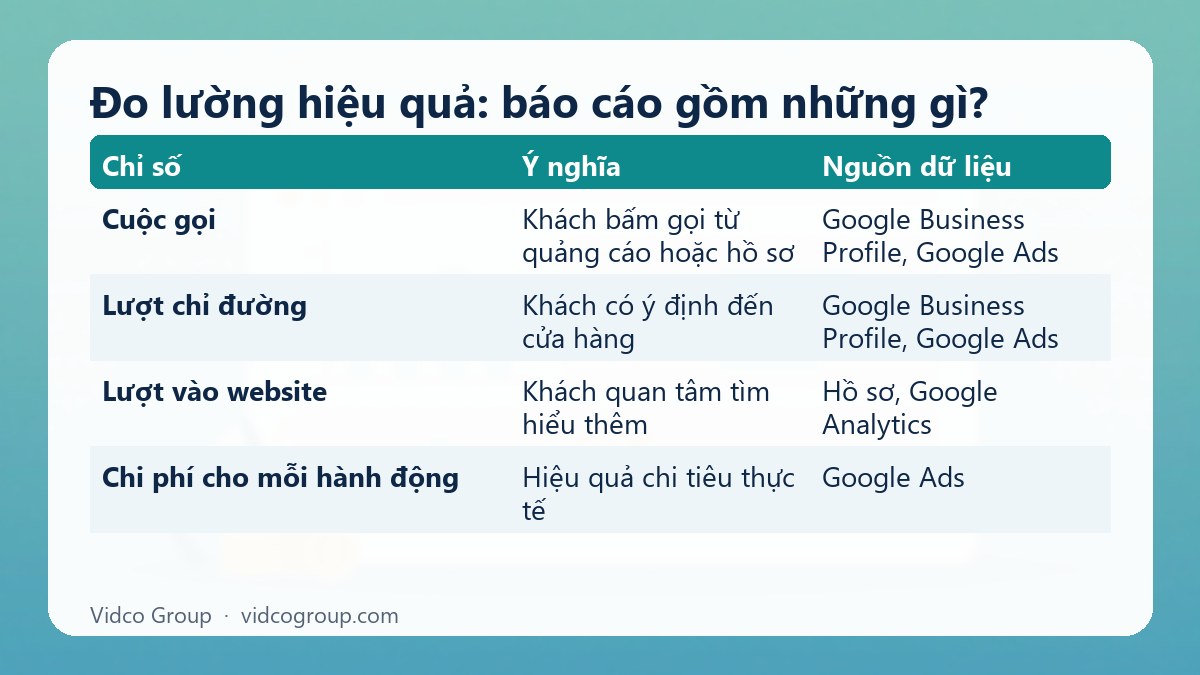 Bảng tóm tắt: Đo lường hiệu quả: báo cáo gồm những gì?